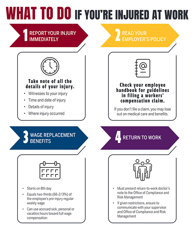 Office Of Compliance Risk Management Workers Compensation 