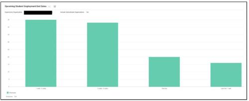 end date results